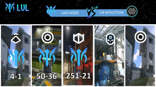 LigaLVL's tweet photo. ⚜️⚜️Resultados de la jornada 5 del grupo B⚜️

#LastHope 3-0 #CNAffliction
#CNDemons 2-3 #CNToons
#Darksilence 0-3 #EventHorizon
#CNSD 3-0 #GLT

#SomosLVL #HaloInfinite #eSports
@EsportsTweeter @CintaNegraGC @GallowsTeam @la_snom https://t.co/OqMEkCV50E