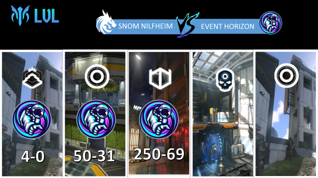 LigaLVL's tweet photo. ⚜️⚜️Resultados de la jornada 5 del grupo B⚜️

#LastHope 3-0 #CNAffliction
#CNDemons 2-3 #CNToons
#Darksilence 0-3 #EventHorizon
#CNSD 3-0 #GLT

#SomosLVL #HaloInfinite #eSports
@EsportsTweeter @CintaNegraGC @GallowsTeam @la_snom https://t.co/OqMEkCV50E