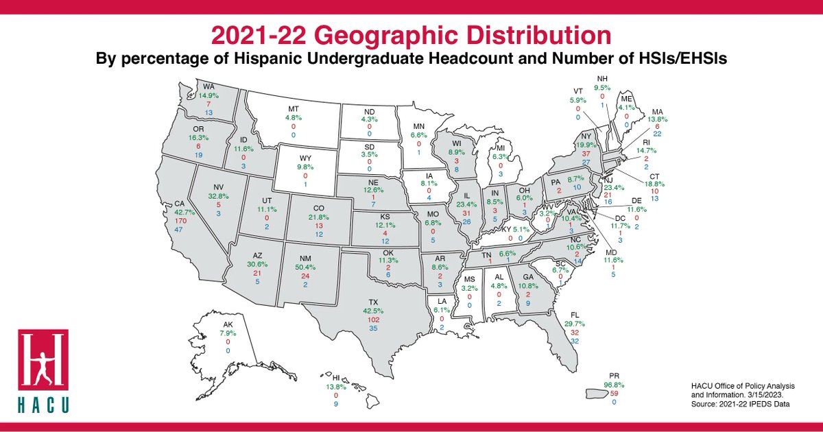 susanweiner's tweet photo. I heard about HSIs--Hispanic-serving institutions--for the first time at the recent #NAPFA conference. Learn more at Hispanic Association of Colleges and Universities https://t.co/sEg2Bizorf https://t.co/sEg2Bizorf https://t.co/jnRwfN5v5B
