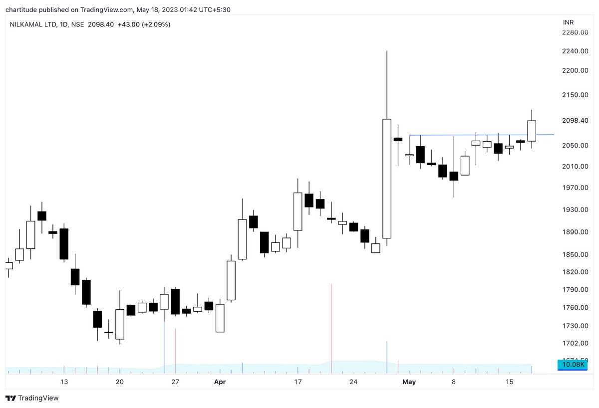 The_Chartist 📈 on Twitter "Nilkamal Triggered the alert for a reason