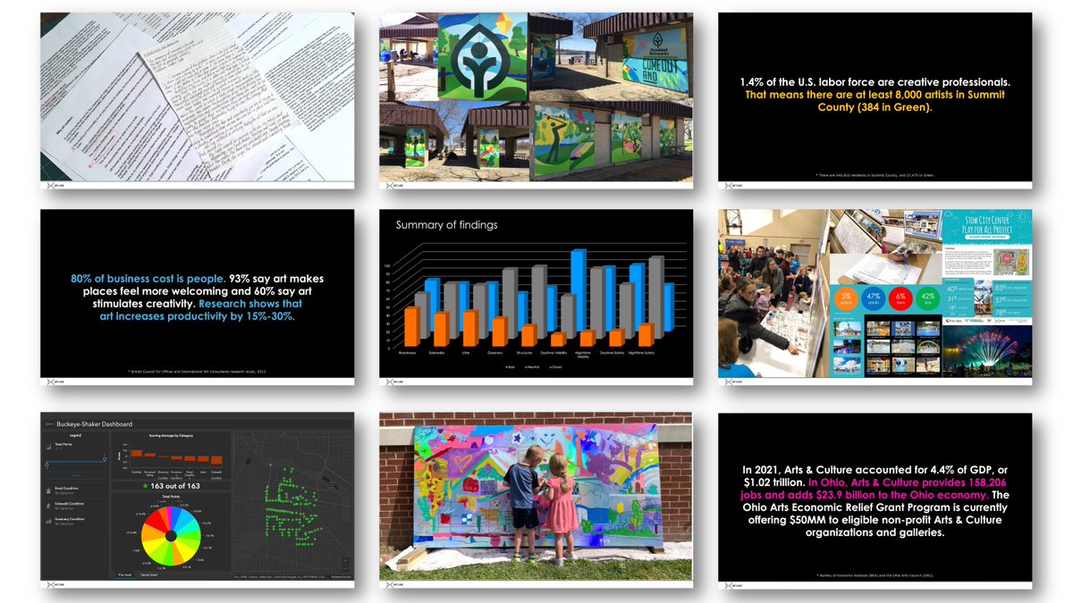 💚Check out these highlights from our presentation on #WhyArtMatters at the <a href="/cityofgreen/">City of Green</a> Community Leadership Initiative's #QualityOfLife day >> artxlove.com/blog/green-lea…
🎨❤️✨
#artxlove #creativeagency #makeartwork #greenoh #cityofgreen #publicart #placemaking #creativeleadership