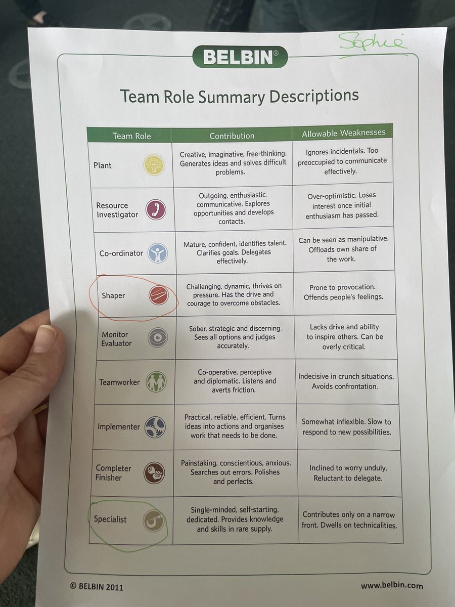 A great morning with <a href="/NewportCityH/">Newport City Homes</a> managers <a href="/UniSouthWales/">University of South Wales</a> celebrating the end of their STRIVE programme. Really good to see how learning is being aligned to our values and put into action- and best of all, made fun!