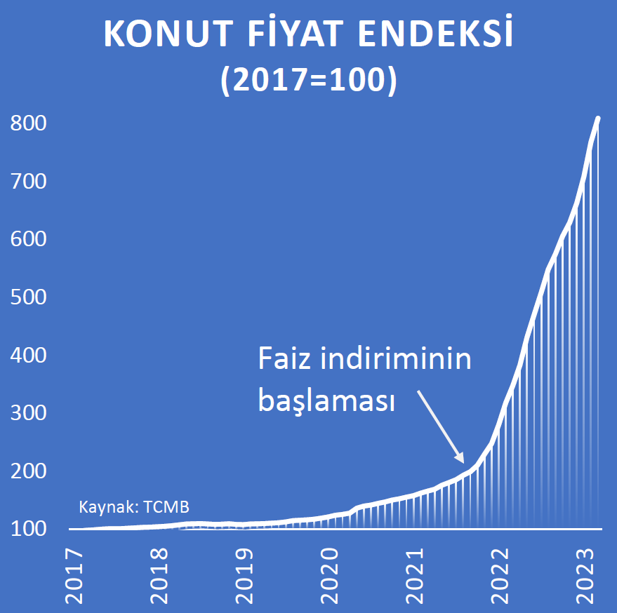 Kendi kendine konuşan grafikler serisine devam..