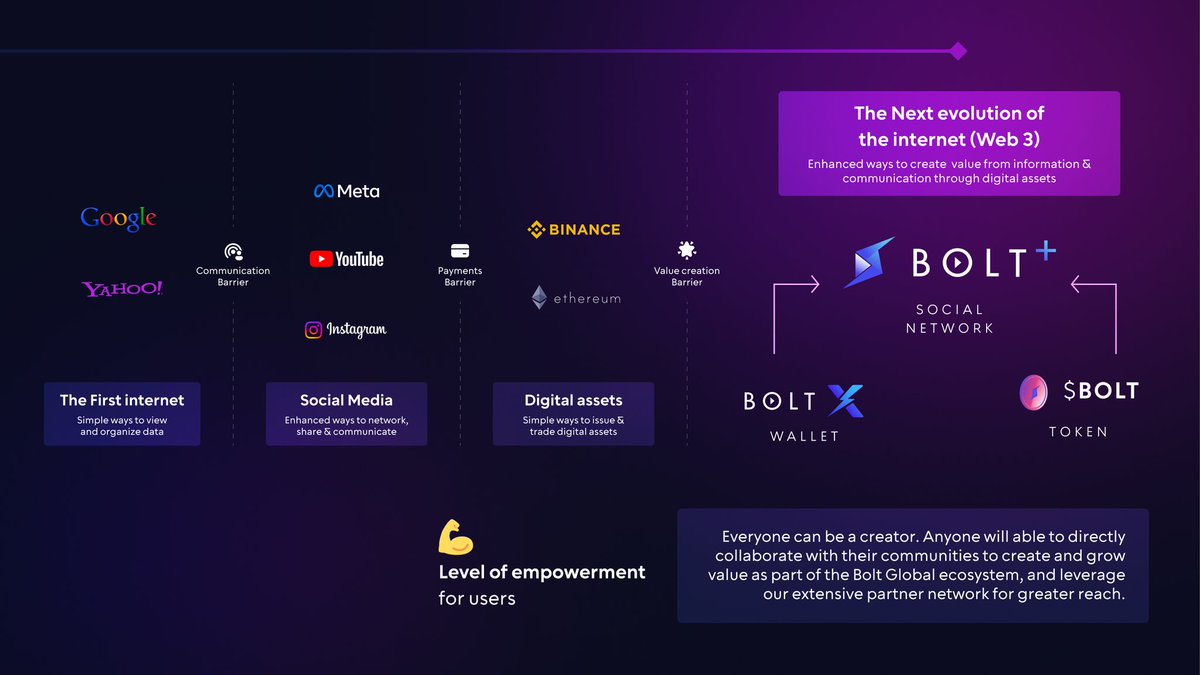 Crypto_Raver's tweet photo. #BoltPlus #BOLTX
SOCIAL TV 📺
- Tweets
- Live Chat Scan QR code with your📱
- Pay with Apple, Google, and #Binance Pay.
- more #web3 features soon.
Streaming #TV, live #Radio, & Independent live #Streamers.
$BOLT will be Launching its own #BoltChain Blockchain https://t.co/RRScRkhdCr