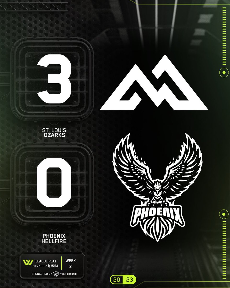 EsportsWSeries's tweet image. Back at it with the SWEEP 🧹 

@OzarksEsports takes their series 3-0 against @HellfirePhx 

#EsportsWSeries | #GoZarks