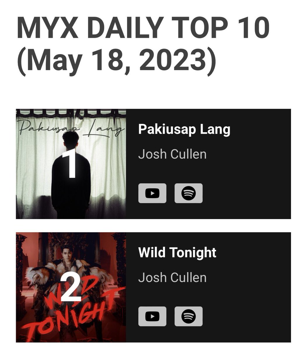 MYX UPDATE:
MYX Daily Top 10 (May 18) 

#JC_PakiusapLang is staying on top today while #WILDTONIGHT will remain at No. 2. 

Keep these songs in the top spots for as long as we can by voting on myx.global/vote/! 

Have a great morning, folks! 🥞

@JoshCullen_s #JOSHCULLEN