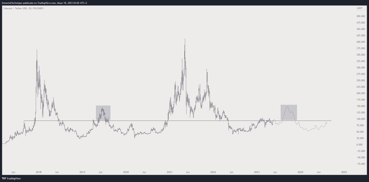 Inmortal tweet media