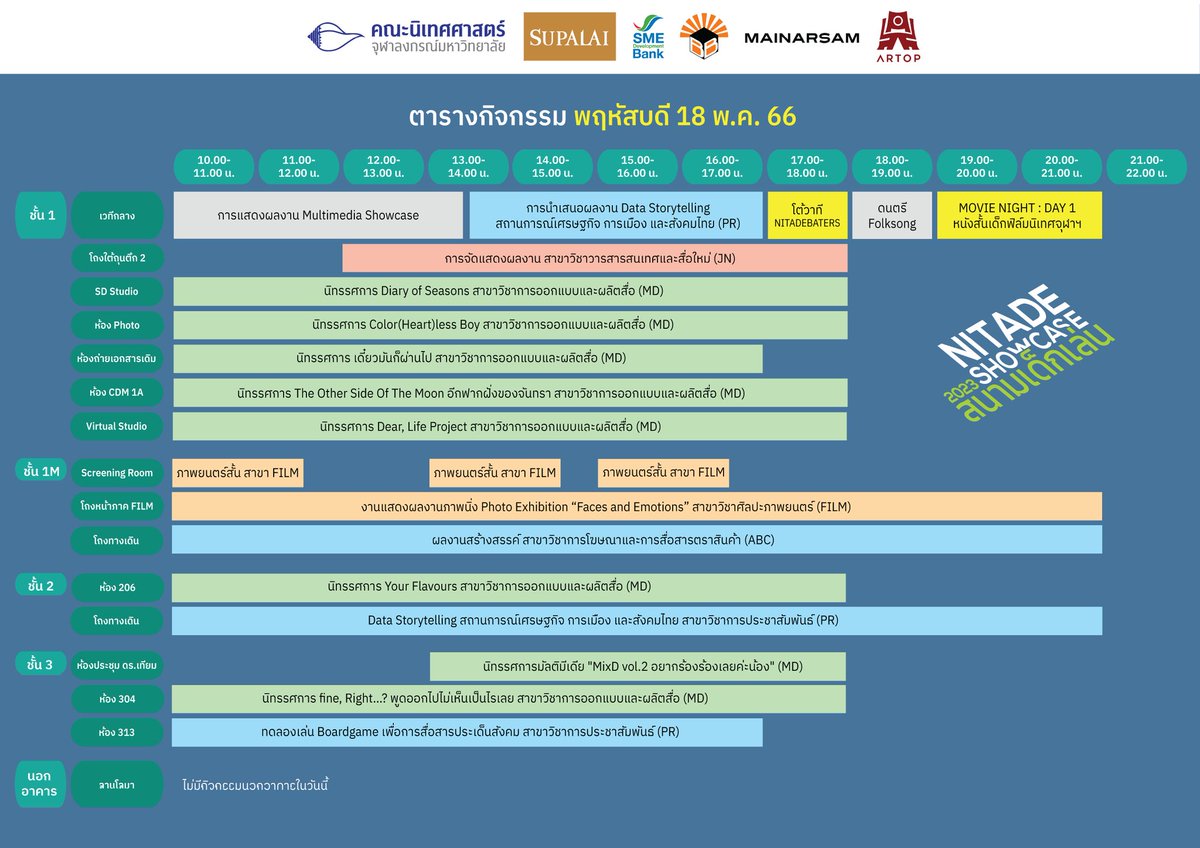 nitadeacademy's tweet photo. เริ่มแล้ว #nitadeshowcase 2023 "สนามเด็กเล่น" 18-20 พ.ค. 66 ที่ #นิเทศจุฬา ตารางกิจกรรมวันนี้เยอะมาก ไฮไลท์ของงานวันนี้จะอยู่ตั้งแต่ 17.00 น. เป็นต้นไป ทั้งโต้วาทีประเด็นร้อนๆ และ movie night คืนหนังสั้นฟิล์มนิจุ มาดูกันๆๆๆ https://t.co/r5BOfJRSiR
