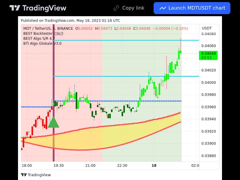 TradingView trade MDT 5 minutes 