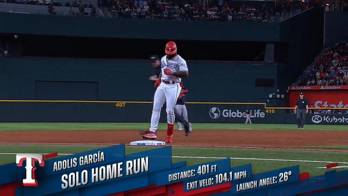 Texas Rangers on X: ADOLIS GARCÍA YOU ARE RIDICULOUS!   / X