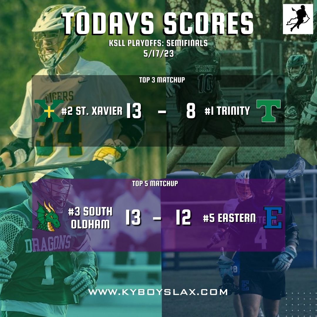 kyboyslax Kentucky High School Lacrosse on Twitter "Todays Scores