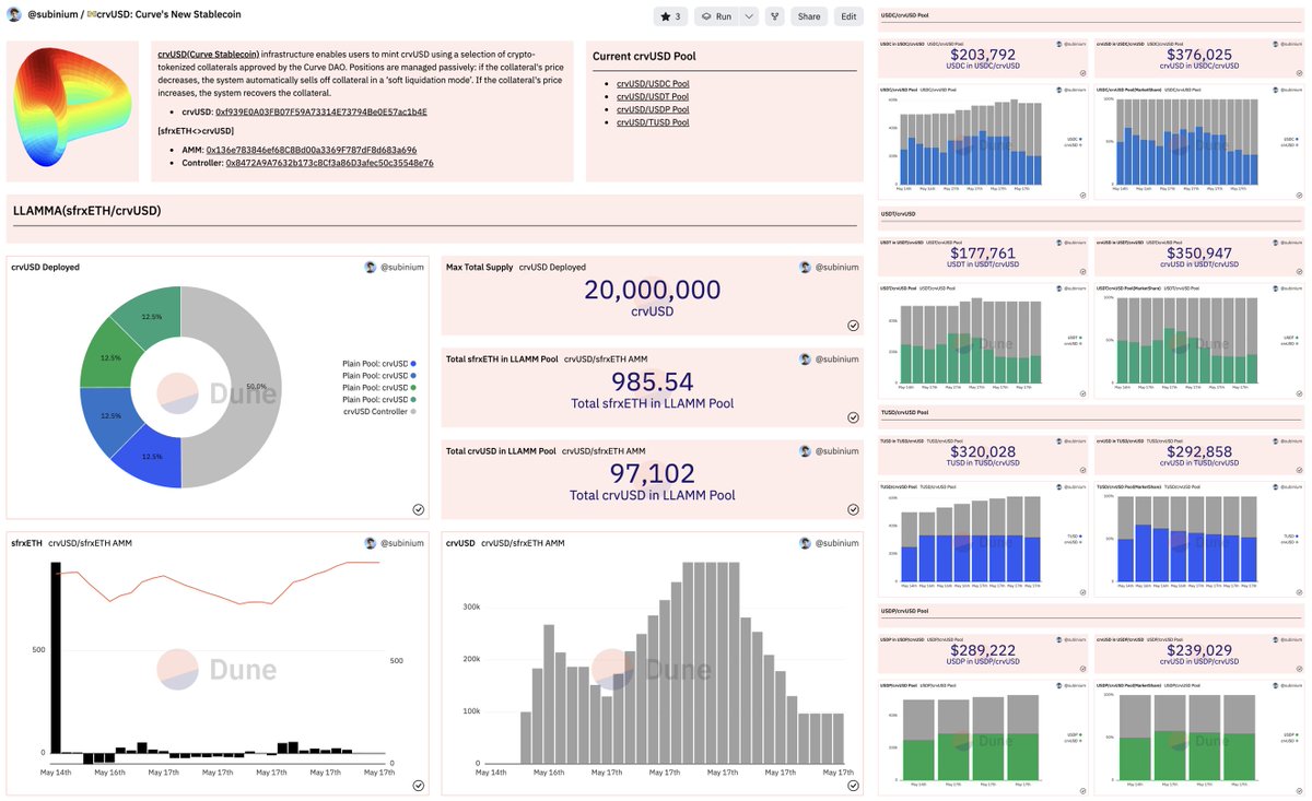 Subin An tweet media