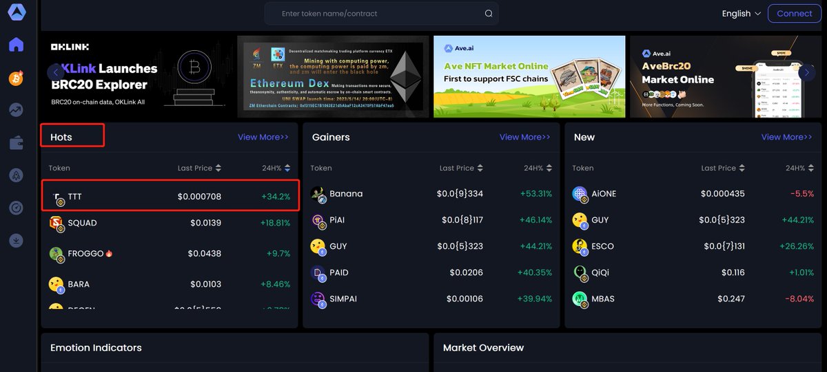 We're pleased to announce that we've made it to the top of the AVE Trend - China's most popular trend tool!  Our goal has always been to attract more investors to TOPTrade, which has been the primary focus for our community development efforts.  
#BNB #BSC #CRYPTO