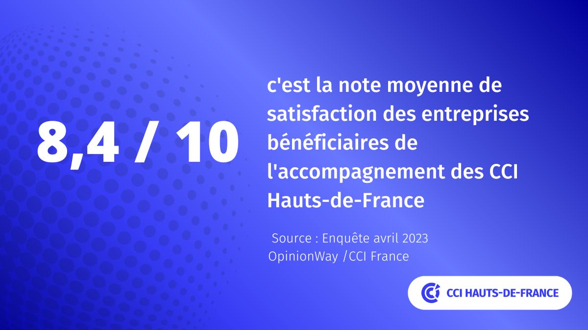 CCI_hdf's tweet photo. La 3e Ă©dition de lâenquĂȘte de performance sur lâaction des #CCI, menĂ©e par @opinionway pour @ccifrance est publiĂ©e et confirme lâefficacitĂ© des #CCI dans leur rĂŽle dâaccompagnement de proximitĂ© des #dirigeant(e)s https://t.co/1Kq8WiWDT8⊠#PerformanceCCI @oliviagregoire https://t.co/THNsrMOG8N