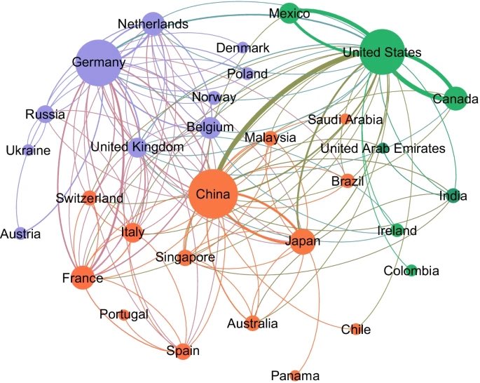 matthew_pines's tweet photo. By squeezing Germany out of global value chains, China would secure a dominant strategic position.

The tripolar network of exports on its way towards unipolar (Chinese) dominance.

China isn’t trying to setup its own “trade bloc”—it’s executing a hostile takeover of current one. https://t.co/8ZHTJjLI7P