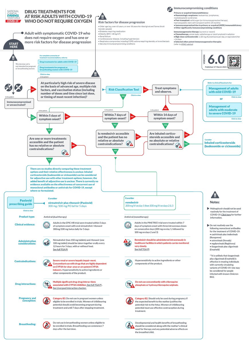 Here is the full protocol - with no authorship registered but major pharma conflicts on the 'therapeutics advisory board'

No antibiotics at all on the protocol, for a community acquired pneumonia. 

#3tablets would be enough to prevent the majority of deaths.