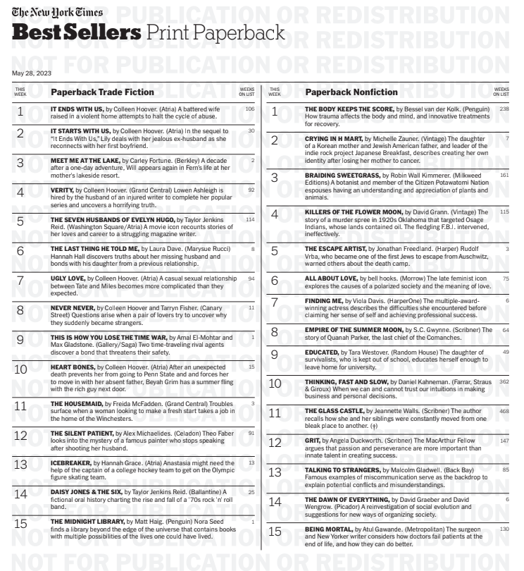 Time War is a NYT Bestseller!!! Congratulations to @maxgladstone and @tithenai! 

and of course, to our mysterious benefactor -- Bigolas Dickolas Wolfwood! @maskofbun