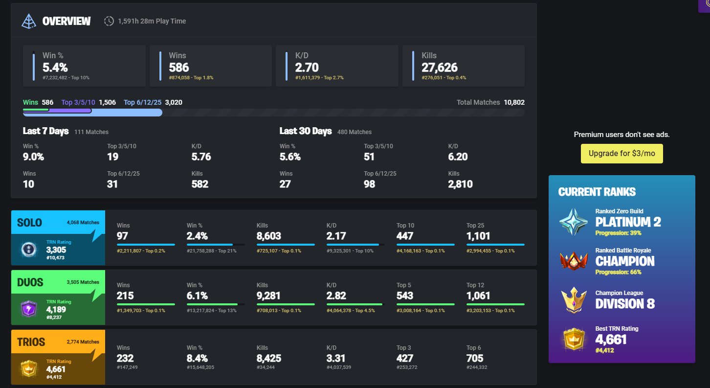 Fortnite Tracker - Fortnite Stats, Leaderboards, & More!