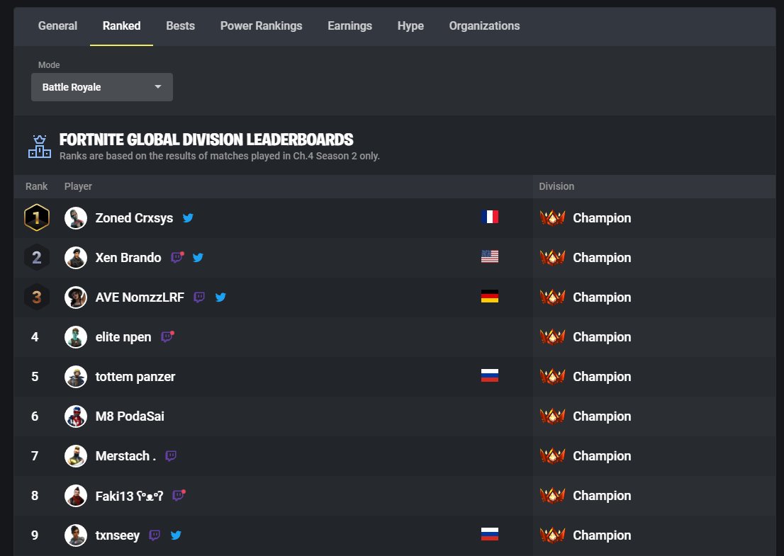 Fortnite Tracker on X: Updated design! More updates on ranked coming soon.  👀  / X