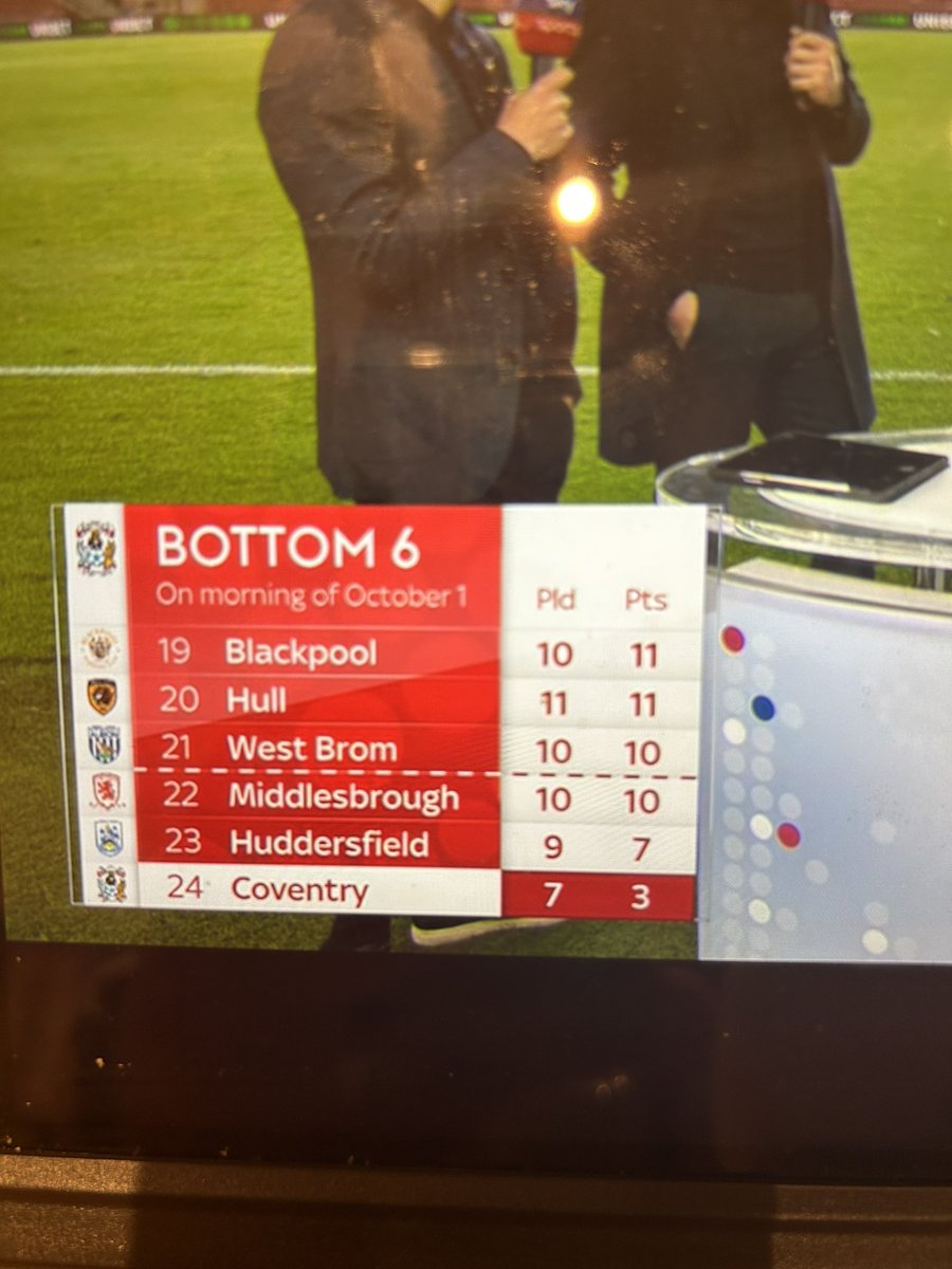 Dipz_83's tweet photo. Started from the bottom now we here #CCFC #PUSB https://t.co/gv3qFgu2O8