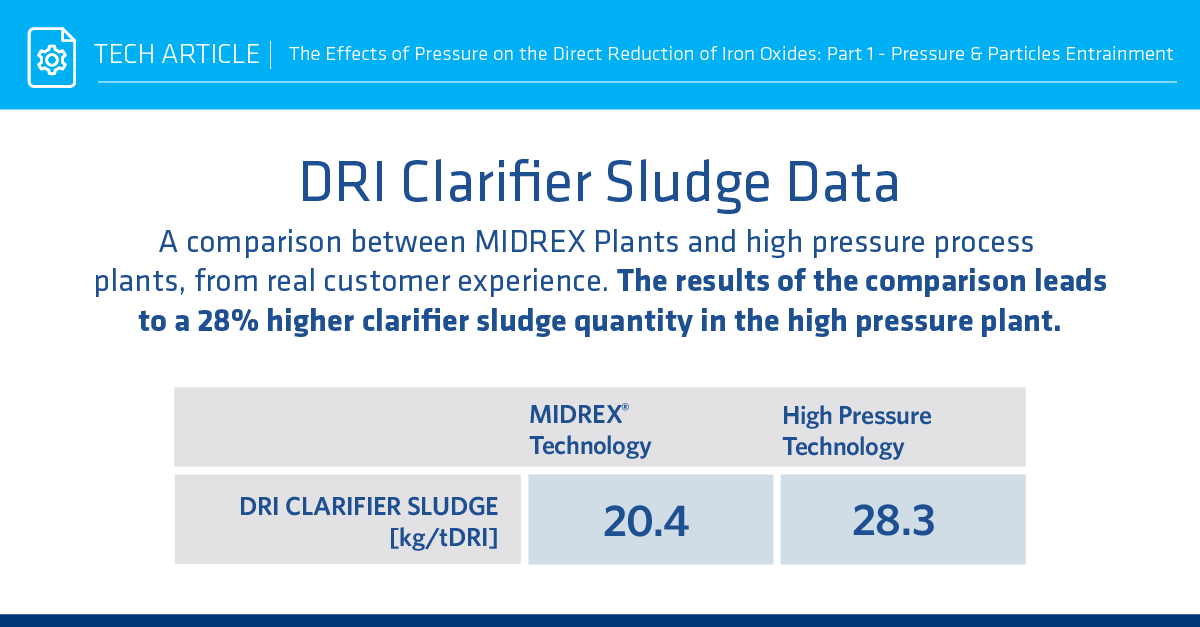 MidrexDRI's tweet photo. Check out the latest DFM article that includes a real-world comparison conducted between MIDREX plants and high-pressure process plants showcase the tangible benefits of our technology.
Learn more here: https://t.co/JLWDvqrUGy
#directreductionprocess #sustainability #Midrex https://t.co/uizZBUHtO7
