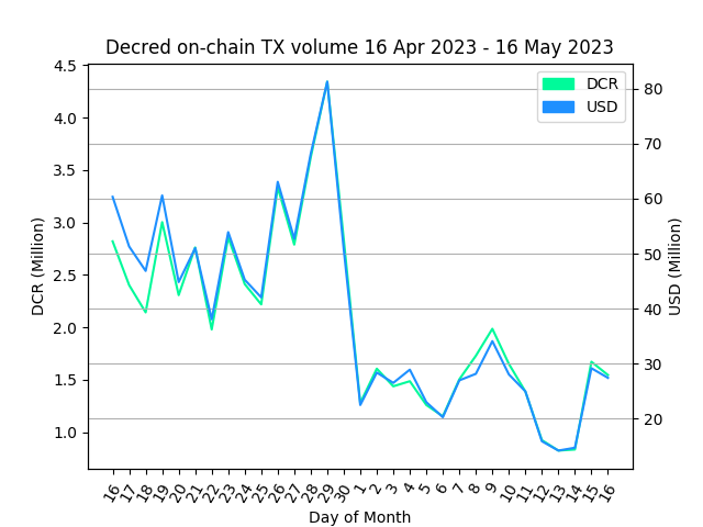 StakeShuffle_Bot tweet media