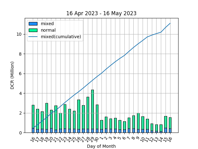 StakeShuffle_Bot tweet media