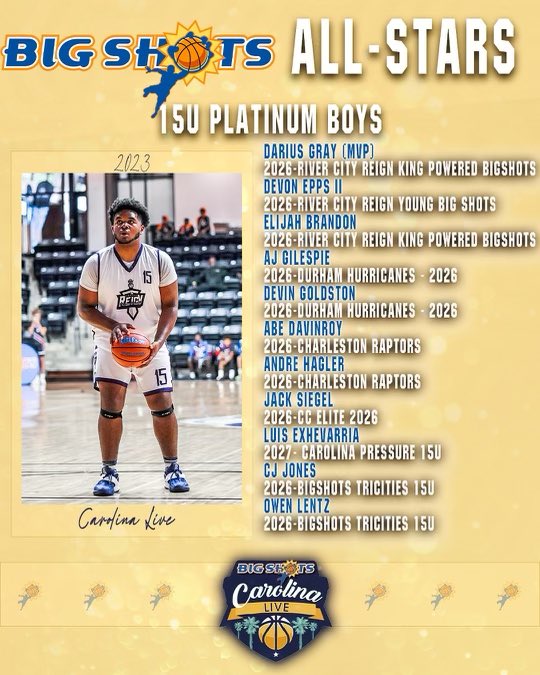 BigShotsGlobal's tweet photo. #BIGSHOTS #CAROLINALIVE

⭐️1️⃣5️⃣U PLATINUM ALL STARS

🏆 River City Reign @RiverCityReign 

#GameChanger MVP: Darius Gray 2026 6’3 C

▪️Drew Lucas of Team Trezz Dixon led division at 19.3 ppg https://t.co/EQpsWXSiPQ