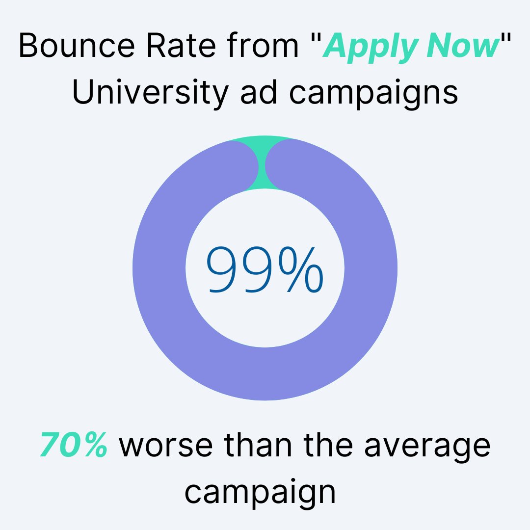 Halda started with the idea that the usual CTAs don't drive meaningful action.  Saying "Apply Now" only works if prospects are ready to, well, apply.

Our tools nudge prospects toward those ultimate actions by providing the engagement they're actually looking for.
