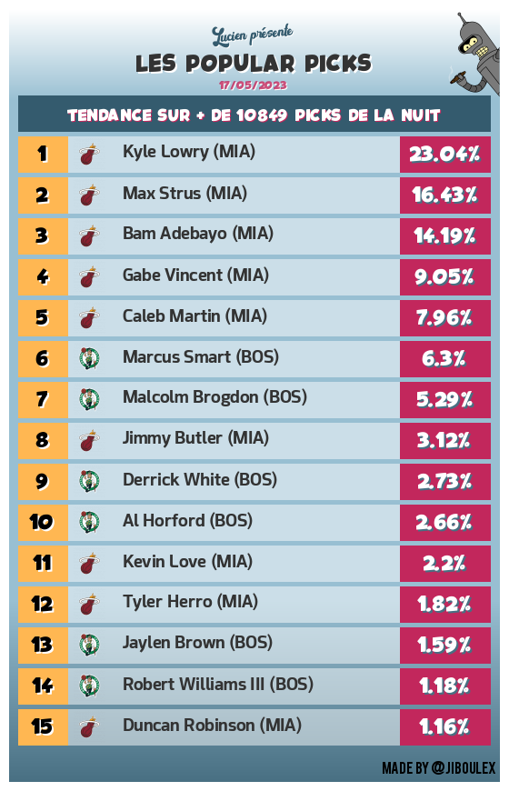Team Chaparrals #TTFL 🐪♠️🐲 tweet media