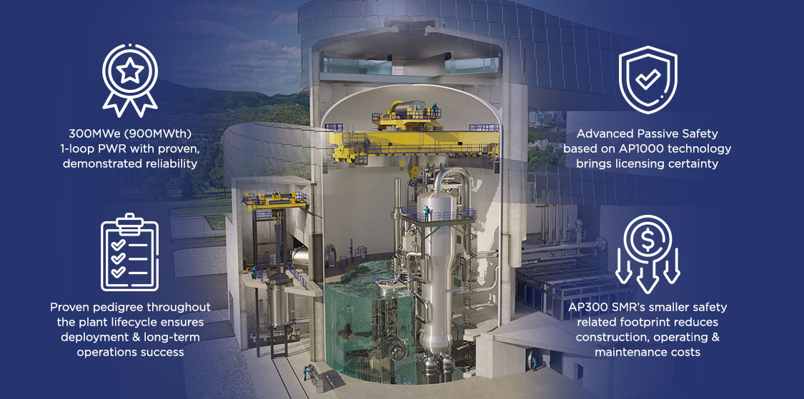 Westinghouse Nuclear tweet media
