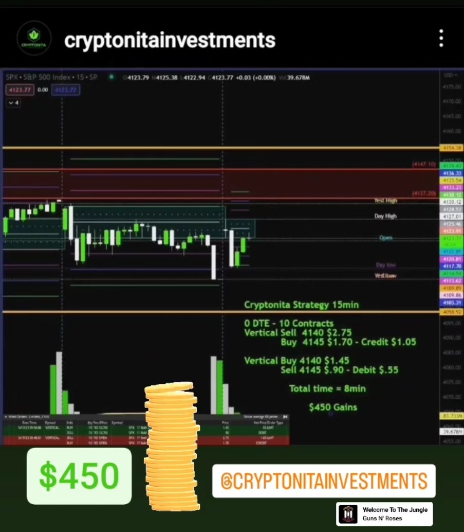 cryptonita_TA's tweet photo. SPX Opening Range Breakout
0 DTE 10 Contracts
#tradingstrategies #investing #tradingtips #stocks #StockMarket #OptionsTrading #stockanalysis #BolsadeValores #MercadoFinanceiro #AnáliseTécnica #Ações #stocktrading #daytrading #stockcharts #marketanalysis #technicalanalysis https://t.co/4k0xKNqCgF