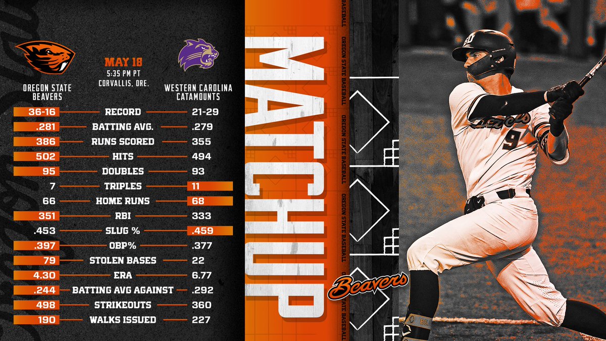 Oregon State Baseball on Twitter "Beavers/Catamounts by the numbers