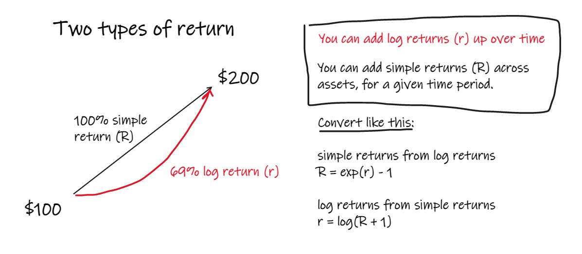 asset goes $10 -> $20

returns = 100%
logreturns = ln(20/10) =  69%

why log smaller? cos that's the returns required to get from $10 to $20 if u're constantly compounding the position.

why do u care? cos u can add log returns up over time and adding is easy.

convert like this