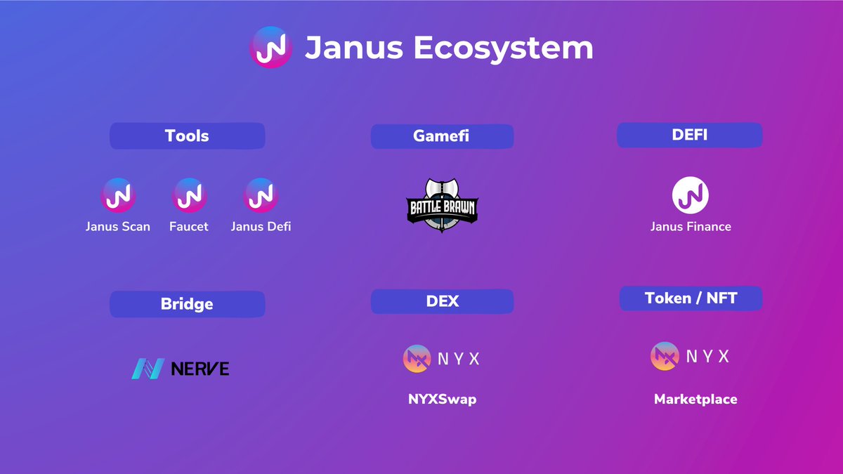 SmartCryptoNew1's tweet photo. 🔶 @NetworkJanus thrilled to introduce its Janus Network App Ecosystem

🔶 #JanusNetwork is a private blockchain for gaming and #DeFi applications that leverages @Avax Network's existing infrastructure and security

🔽 VISIT
https://t.co/eAQWQuESxi
#SCN1 $JNS https://t.co/54xPhO9bpz