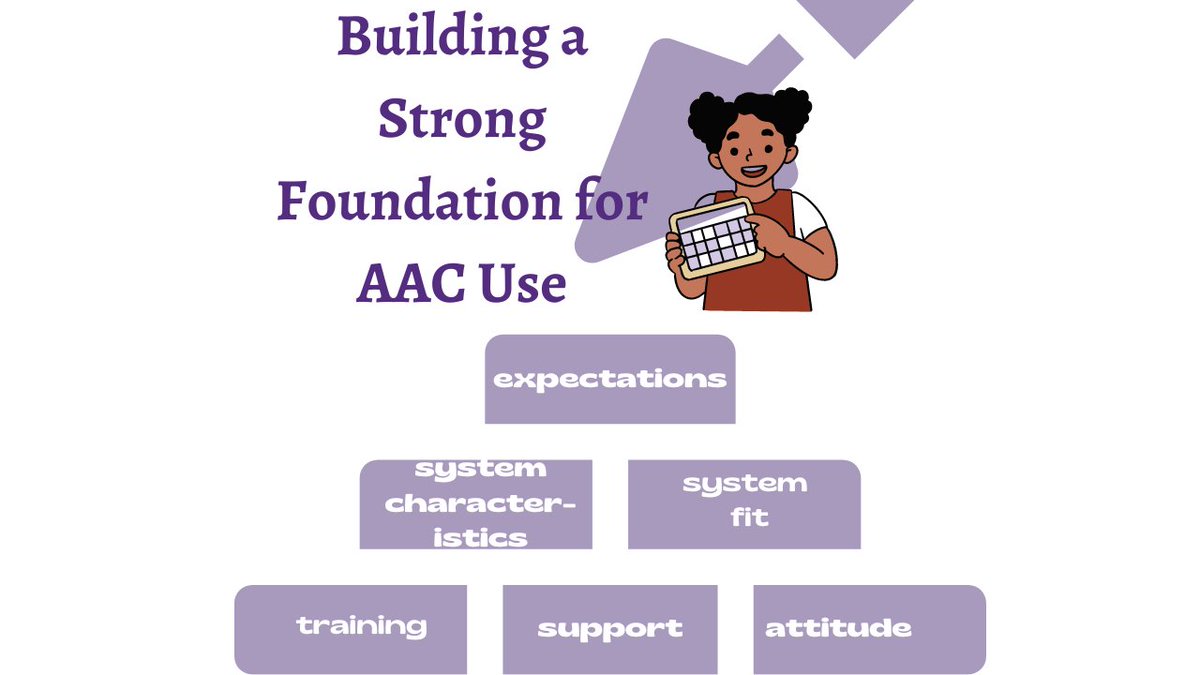 May is Better Hearing and Speech Month and this year’s theme is Building a Strong Foundation.  This theme has so much relevance to #augcomm.  How do we build strong foundations in AAC?  Read more on in our latest blog post talcaac.com/building-a-str… #BHSM #slpeeps