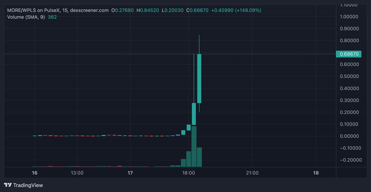 You should've just swapped all your pulse to $more at launch. 

Imagine that.