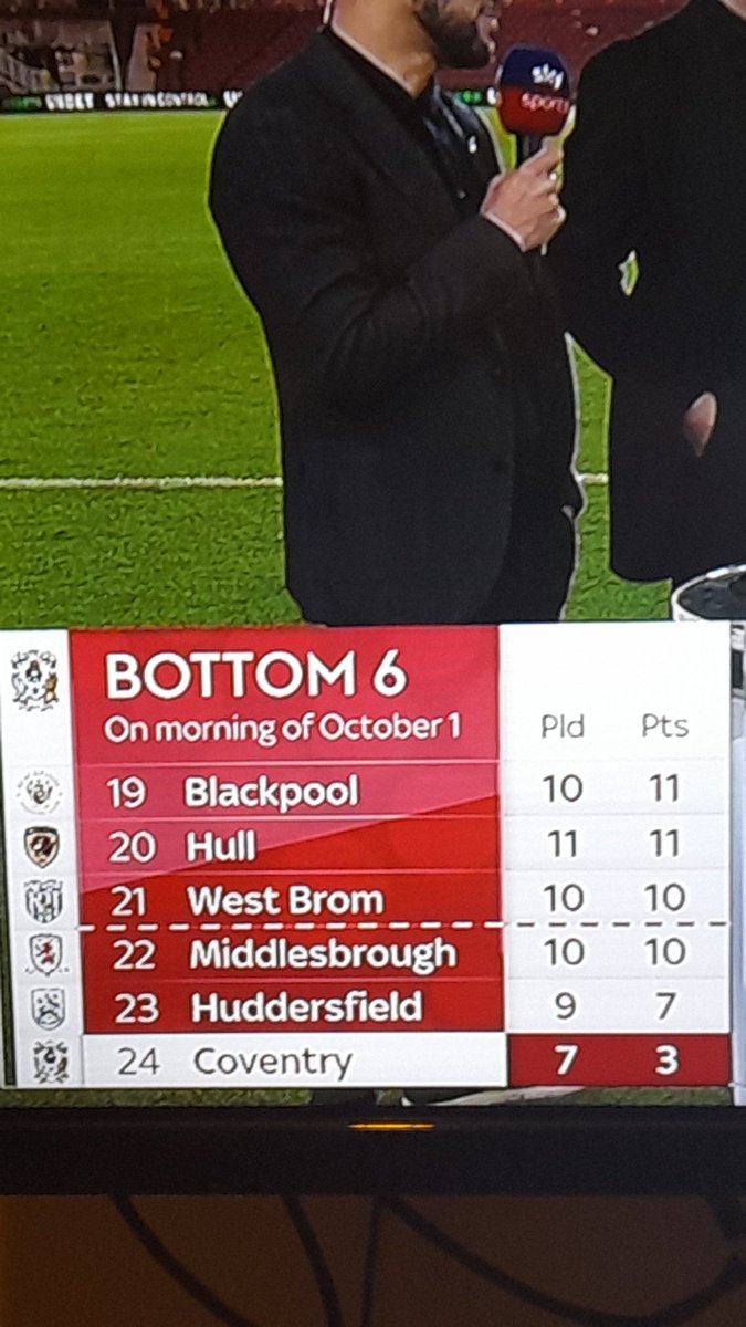 CameronCairns87's tweet photo. Put to just our remarkable turnaround into perspective. This was us on the morning of the 1st of October. Bottom and winless in our first 7 games due to many circumstances. Sensational.

Credit to Middlesbrough too, they turned it around too. A great season for both teams. #PUSB https://t.co/ALCx4XLZs4