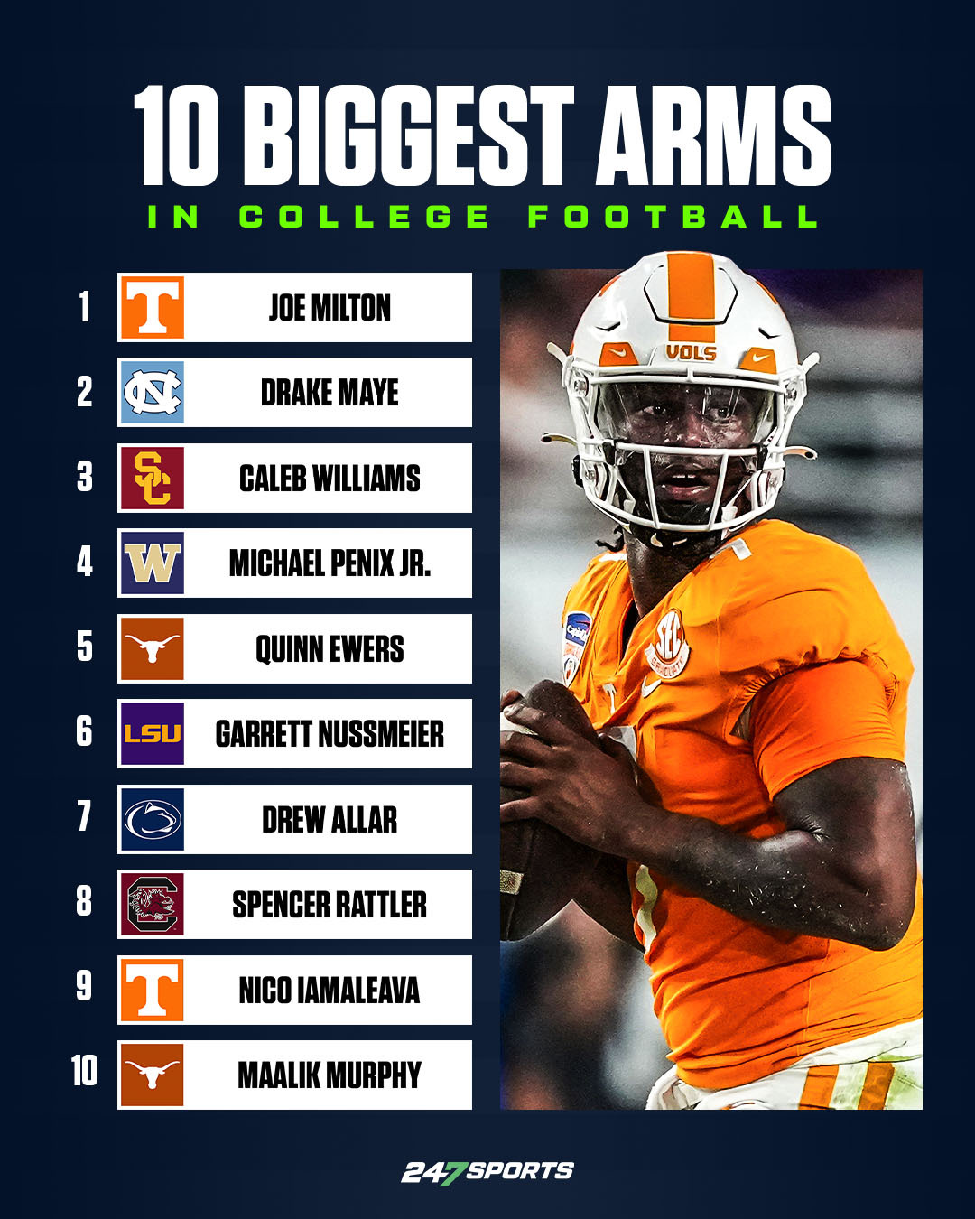 Robert McVol on Twitter "247Sports Qbjayy7 GoVols247 DrakeMaye2