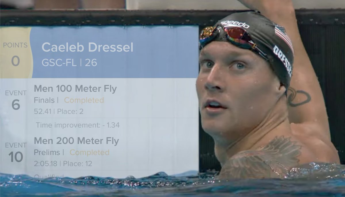 kylesockwell's tweet image. Caeleb Dressel is back.

VIDEO: youtu.be/8vnlkBu0lus