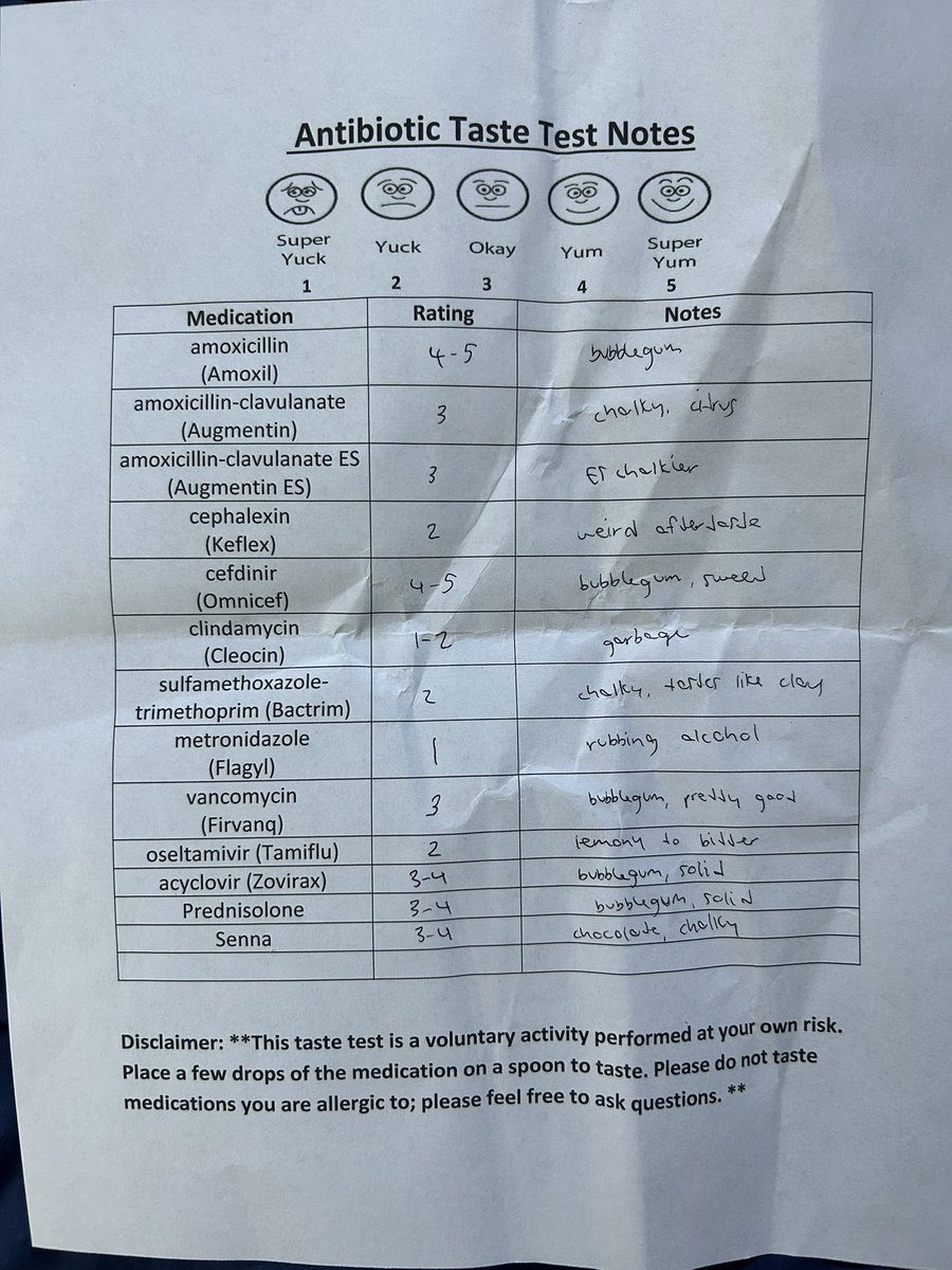 Antibiotics taste test (plus some extra meds) in peds ID today! Winner for me was amoxicillin, loser was metronidazole 🦠💊