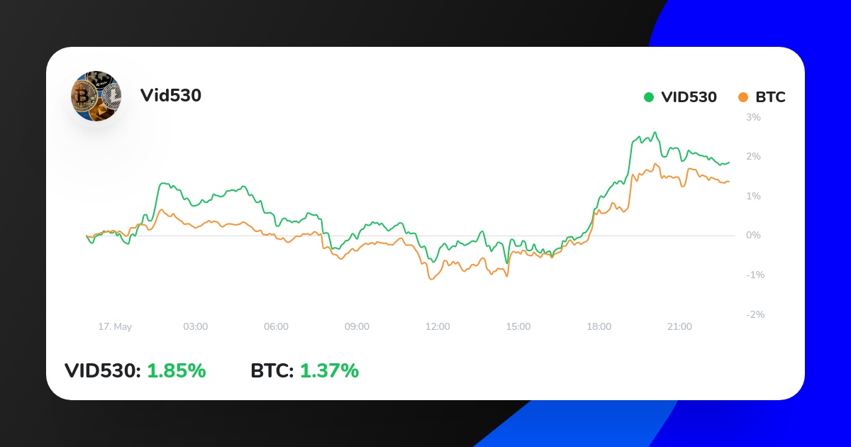 VidBoku's tweet photo. My Crypto Strategy on ICONOMI just outperformed BTC.
Check it out here:
https://t.co/8KTusIwK7E
#bitcoin #cryptotrading #cryptocurrency #bitcoinnews https://t.co/EoHPhQUD8G