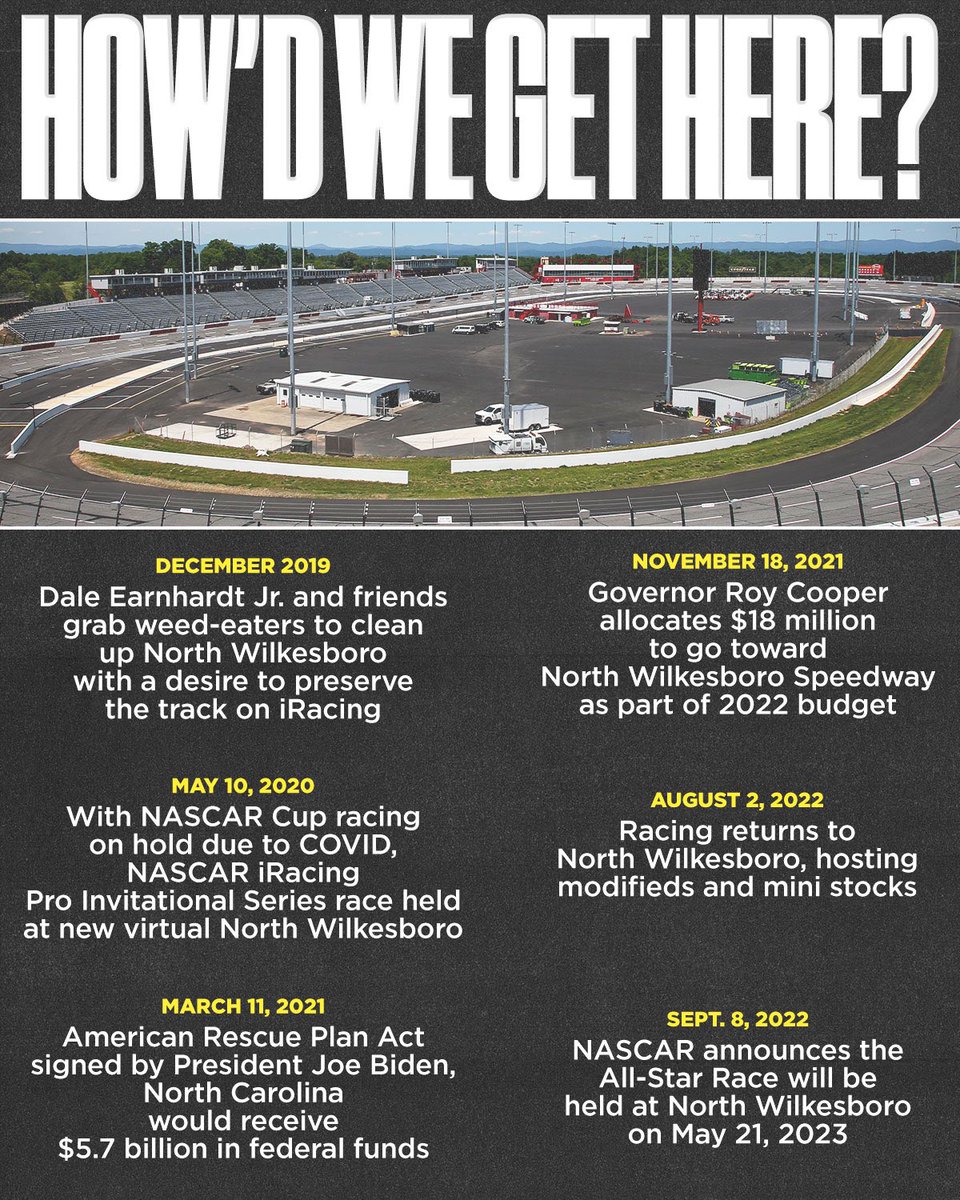 NASCARonNBC's tweet image. A wild timeline of events has led to the return of @NWBSpeedway. #AllStarRace