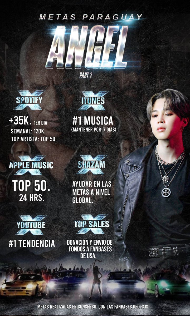 BANGTAN_PY1306's tweet photo. BUENAS BUENAS!!
Ya tenemos las metas Paraguay
Para "Angel"
Nos dedicaremos con arduo trabajo alcanzar y pasar estas metas!!
#Pyarmy pongámonos las pilas para
lo que se viene
#Angel_Pt1
#FASTXxJIMIN https://t.co/5QLLF0H3i3