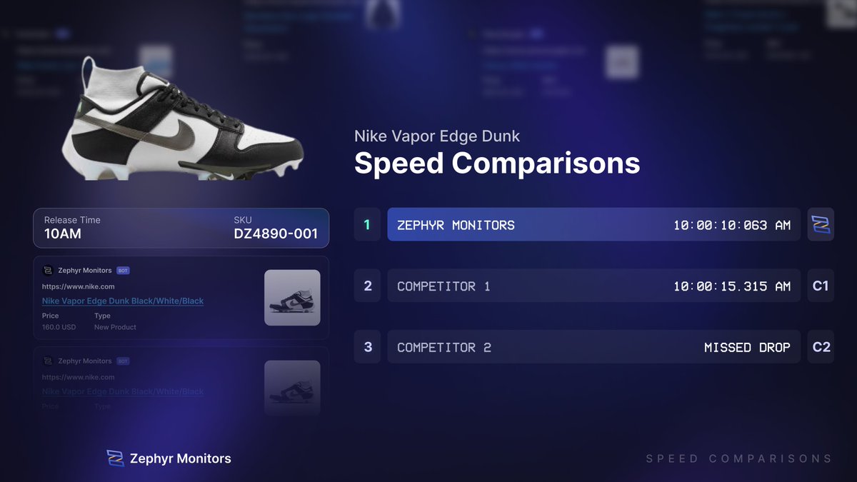 Nike Vapor Edge Dunk Drop 👟



Zephyr’s Nike speeds were 5 seconds ahead of the competition. ⚡️

Don’t get left in the dust. Start your free trial today at zephyrmonitors.com 💨