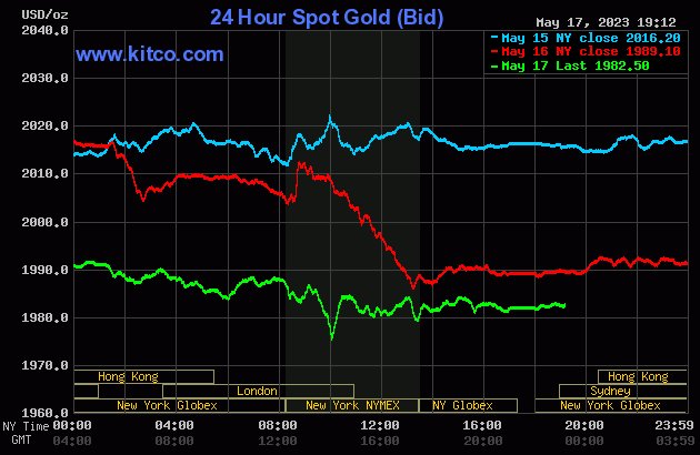 aDFWTaxiCab's tweet photo. #Gold: SPDR Gold Shares ETF (GLD) closed today at: 184.23 https://t.co/TIOBKTclHr #MasterMetals https://t.co/RFGvsyS0lP