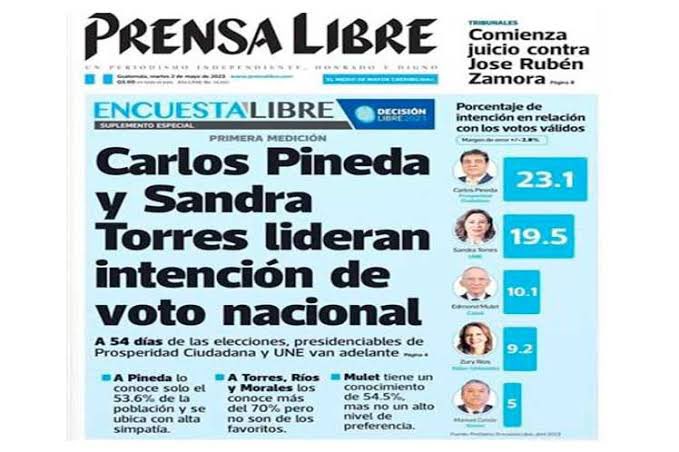 abrahamendieta's tweet photo. Por cierto, la corrupta hija del genocida Ríos Montt, @ZuryXGuate, ni siquiera pinta en las encuestas. 

Está en un lejano 4º/5º lugar, pero siempre es buen momento para recordar que su padre asesinó a 1700 indígenas mayas por motivos raciales, y que fue condenado a 80 años de prisión.