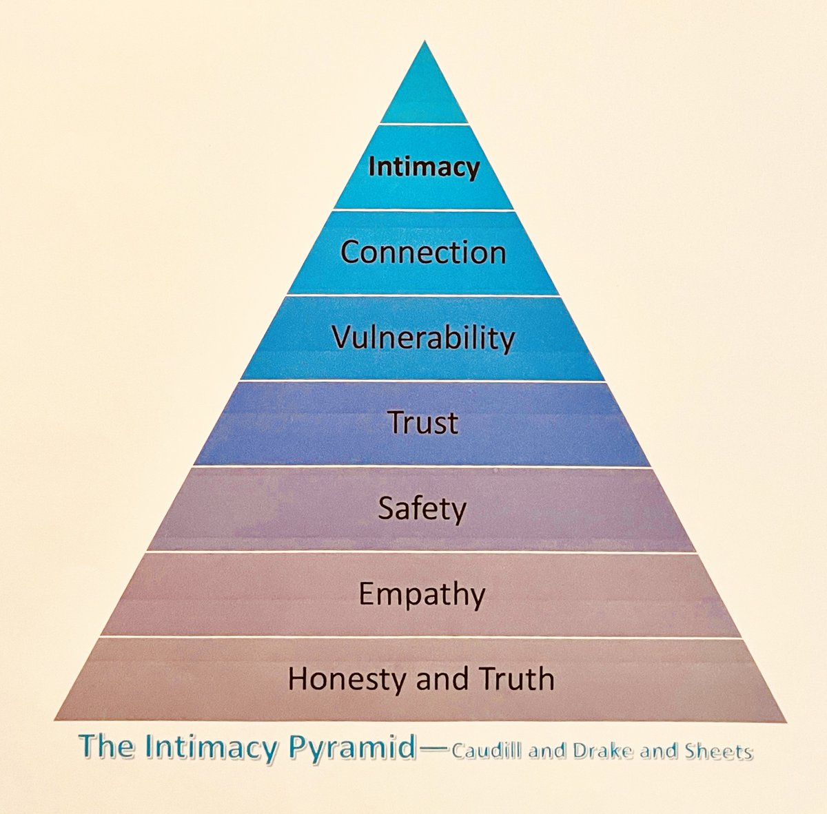 To quote <a href="/themandalorian/">The Mandalorian</a>, "This is the way (to #intimacy)."