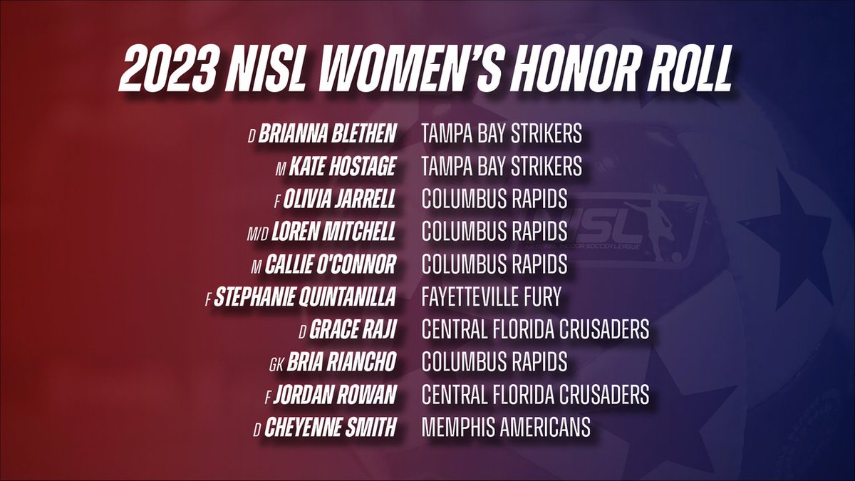 Congrats to our 4 women's players that have been named to the NISL All-League teams!

#CFLCrusaders