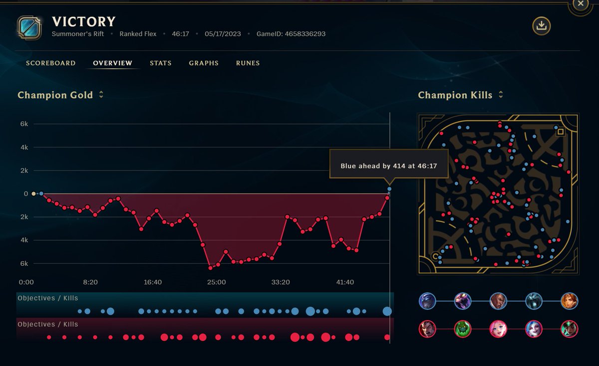 Grandmaster League of Legends coaching by the Rank 1 Twisted Fate player in  the world